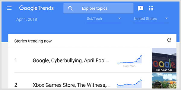 Предсказуем анализ може да се направи с данни за търсене от Google Trends. Снимка на екрана на главната страница на Google Trends.