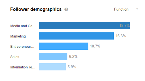 Погледнете демографските си данни в LinkedIn, за да видите дали привличате целевата си аудитория.