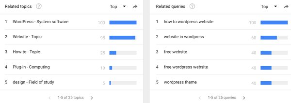 Използвайте Google Trends, за да видите тенденциите в търсенето на определени ключови думи.