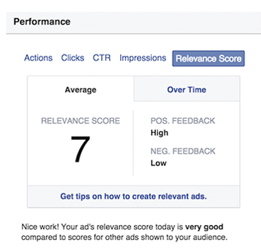 оценка за уместност на рекламата във facebook
