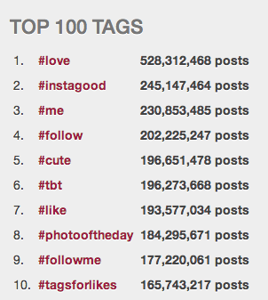 популярни hashtags в instagram