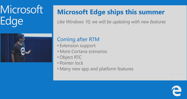 Microsoft потвърждава новите функции на браузъра за Windows 10 Edge