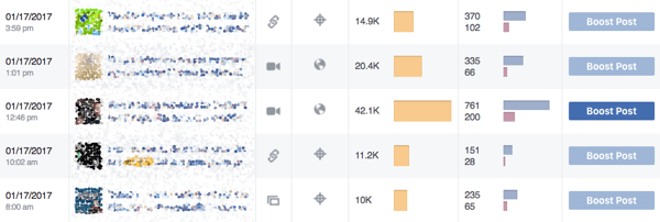 Facebook Insights показва кой тип публикации оценява вашата общност.