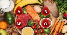 Каква е диетата по кръвна група? Хранителен списък според 0 Rh положителна кръвна група