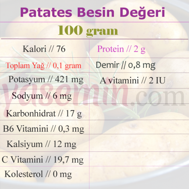 хранителни стойности на картофите
