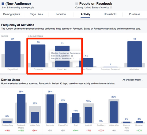 facebook честота на прозрения за дейности