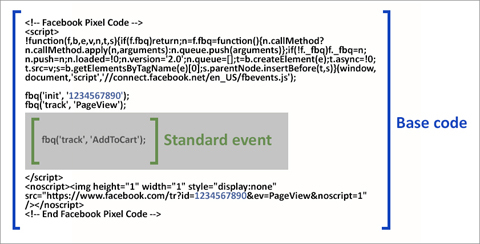 facebook пиксел код стандартен код на събитие