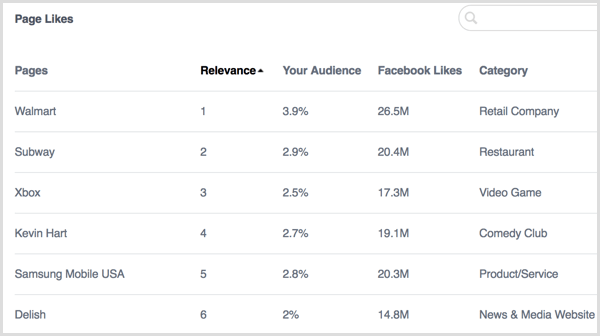 Facebook Analytics Харесва страницата на хората