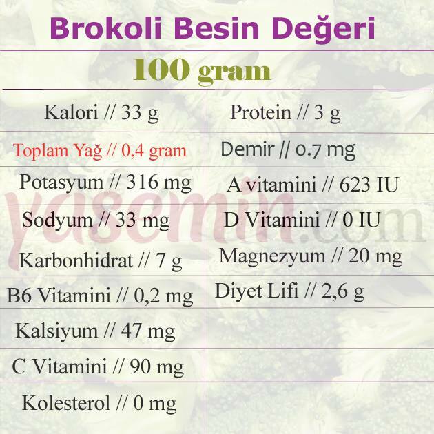 хранителна стойност на броколи
