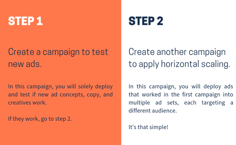 Мащабирайте своите рекламни кампании във Facebook; стъпка 8.