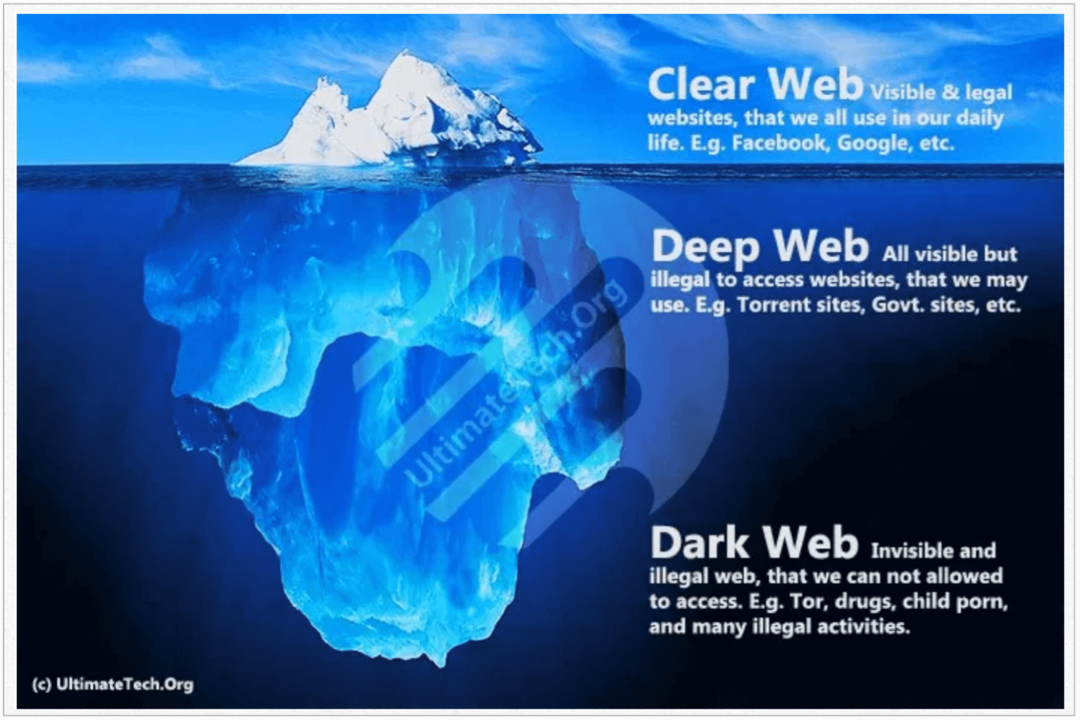 Какво представлява Clear Web?