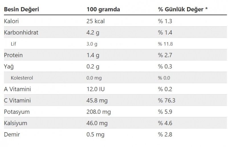 Хранителна стойност на зелето и витамини