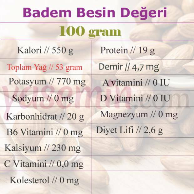 хранителни стойности на бадем