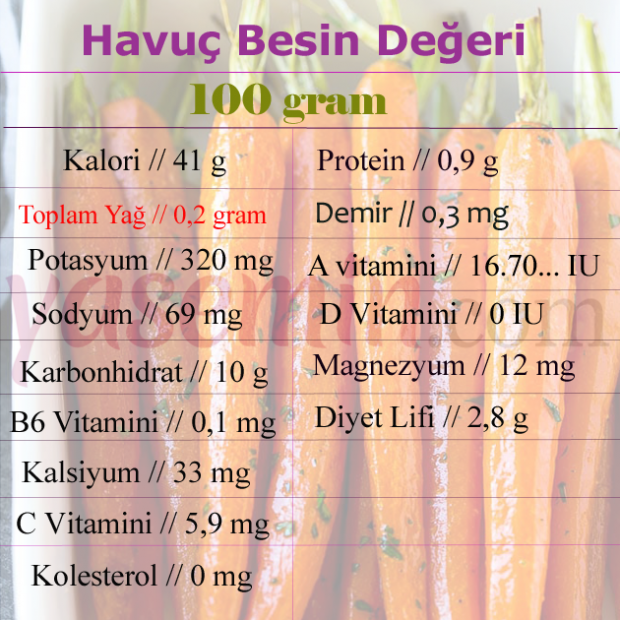 морков хранителна стойност
