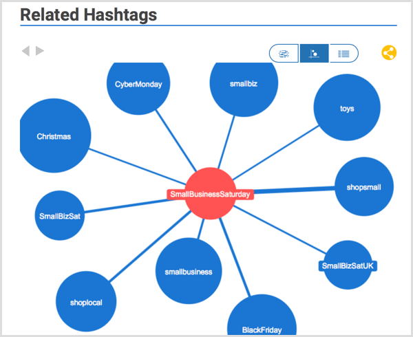 Проучване на Hashtagify hashtag