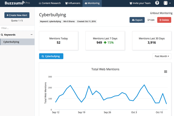 buzzsumo сигнал