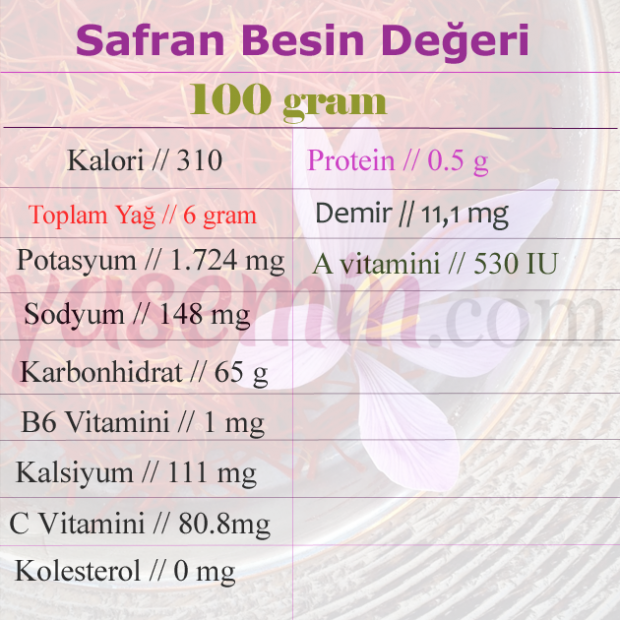 хранителна стойност на шафран
