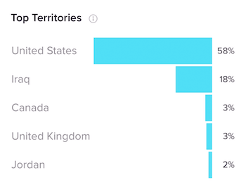 Раздел „Най-добри територии“ в раздела „Последователи“ в TikTok Analytics