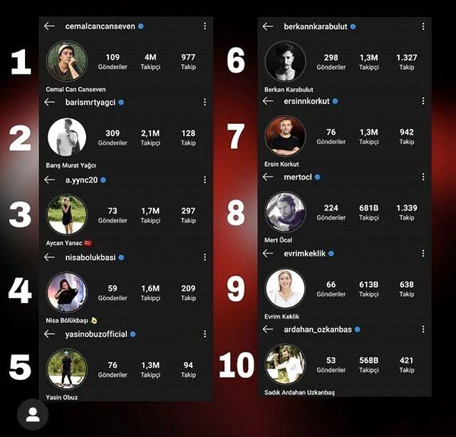 Броят на последователите на състезатели на Survivor в Instagram се увеличи! Джемал Кан отново е на върха!