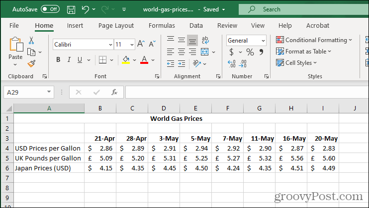 Примерни данни на Excel Sparklines