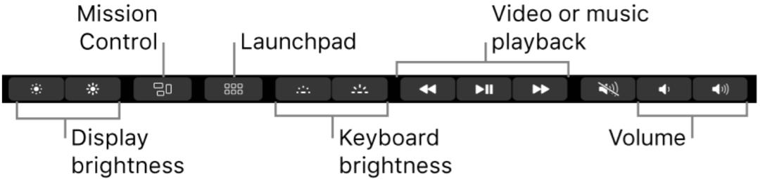 Как да конфигурирам MacBook Pro Touch Bar