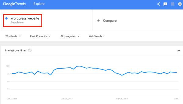 Резултатите от Google Trends разкриват, че тази ключова дума е била тенденция през последните 12 месеца, което означава, че хората постоянно търсят съдържание, свързано с нея.