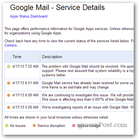 Google Mail - подробности за услугата