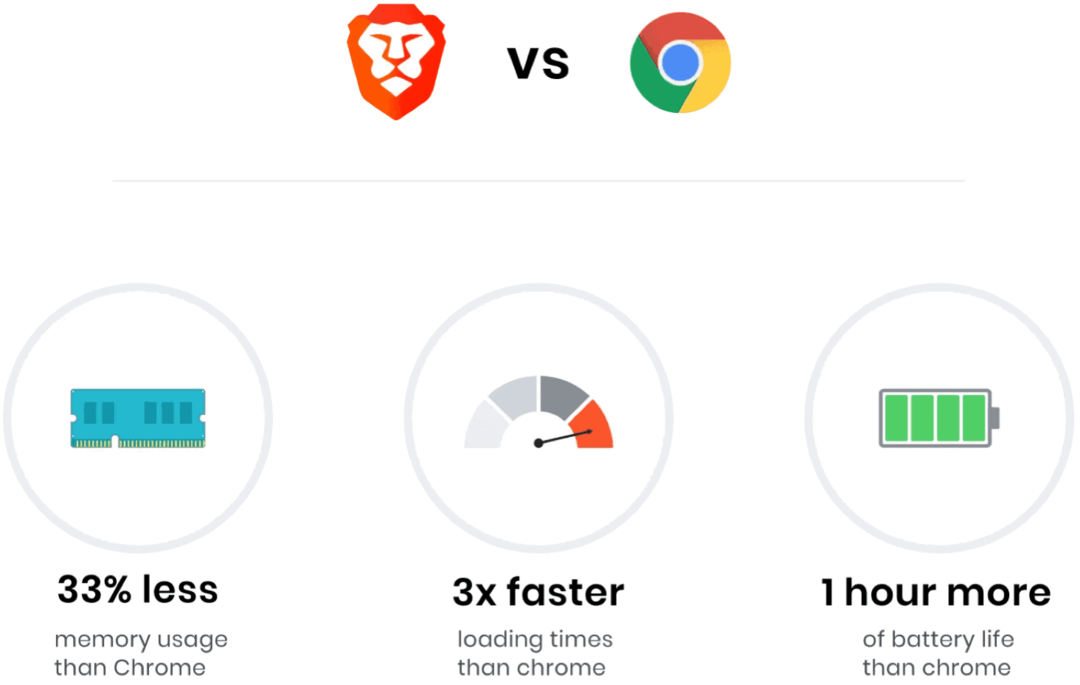 Какво е Brave Browser и какво го прави уникален?