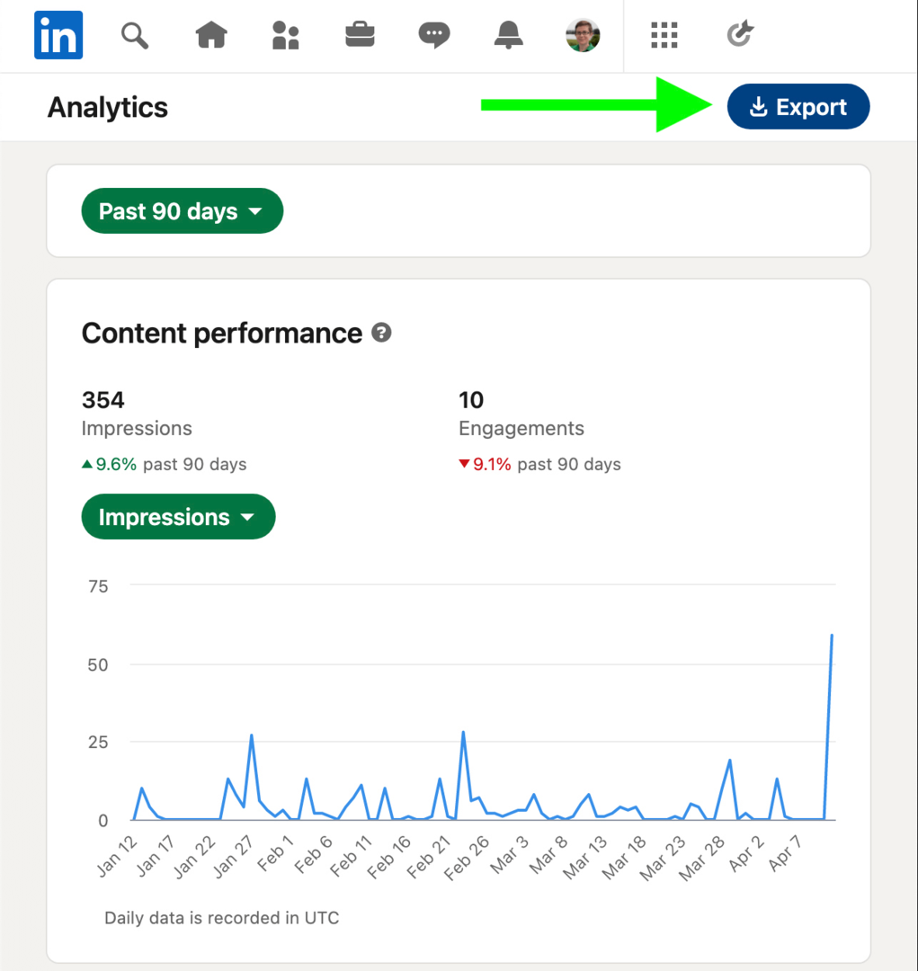 изображение на анализ на ефективността на съдържанието на LinkedIn във времето