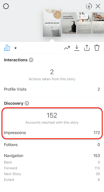 данни за истории в Instagram, показващи броя импресии, получени от слайд