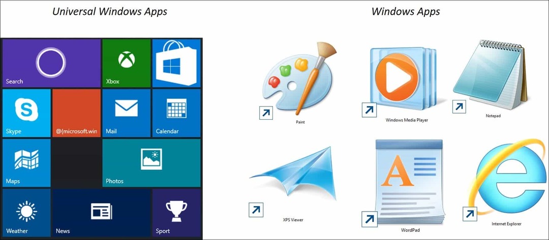 Съвет за Windows 10: Разбиране на универсални приложения и менюта