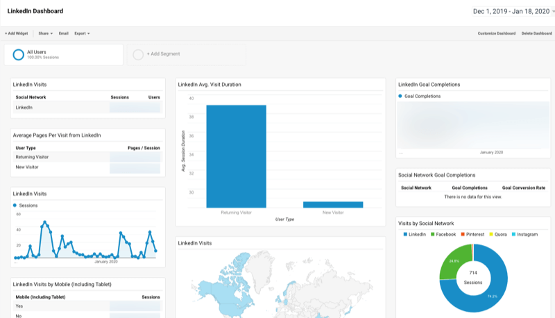 Персонализирано табло за управление на Google Analytics за LinkedIn