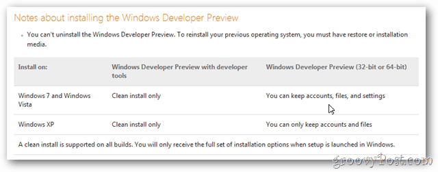 инструкции за надграждане на Windows 8