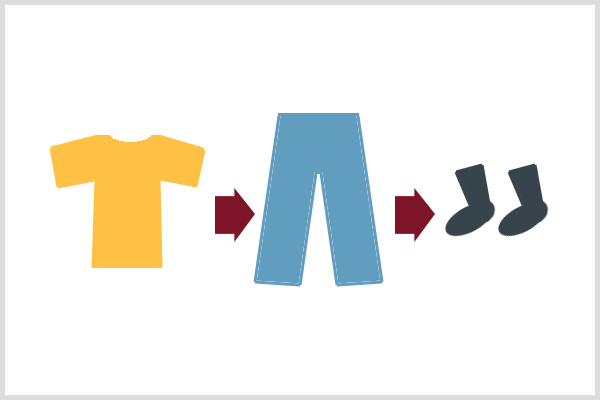 Предсказуемият анализ разчита на предсказуемо човешко поведение, като обличане на панталони и чорапи на ризата в последователност.