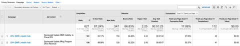 ефективност на рекламите в Google Analytics