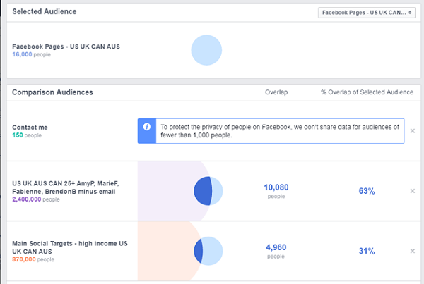 сравнение на реклами във facebook между facebook страница и други запазени аудитории