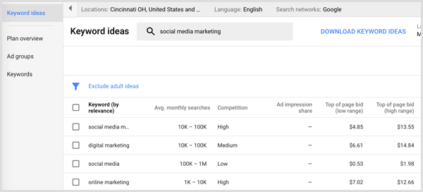 Резултати от търсенето с Google AdWords Planner