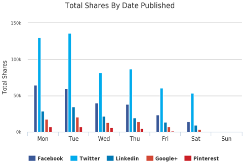 buzzsumo доклад