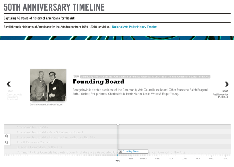 примерна екранна снимка на националната дарения за графиката на 50-та годишнина, показваща и интерактивна времева линия и запис за учредителния съвет през 1960 г.