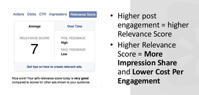 оценка за уместност на рекламата във facebook