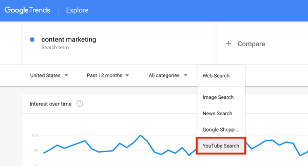 Статистика за търсенето на Google Trends в стъпка 1 за търсене в YouTube.