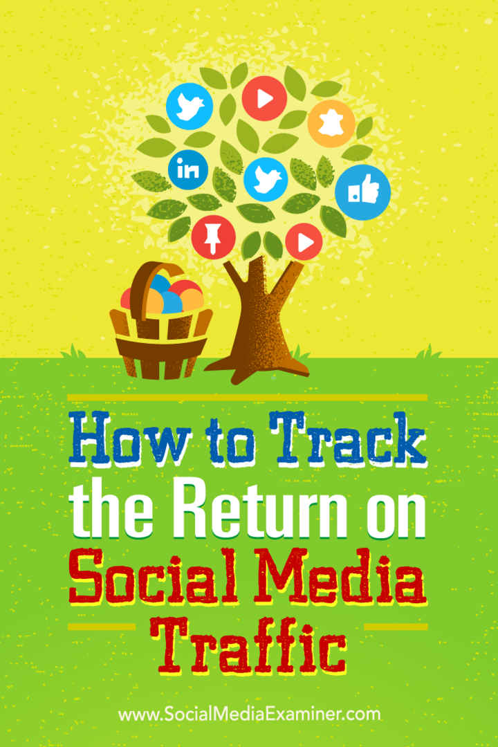 Съвети за това как да проследите възвръщаемостта на вашите кликвания в социалните медии.