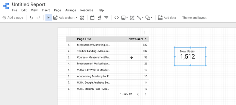 пример google data studio blank report new scorecard chart for new users added next to the previous data table