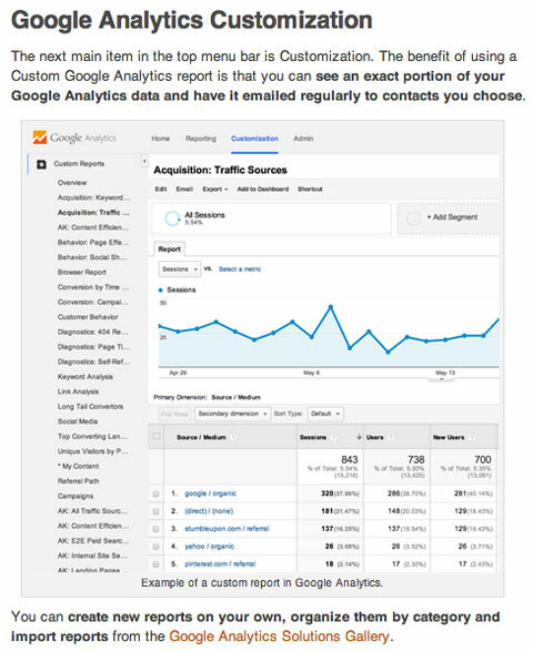 популярна статия за анализатор в социалните медии google analytics