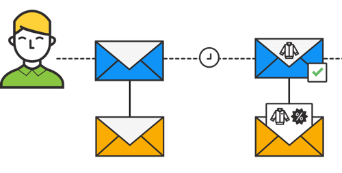 Изпратете друг последващ имейл с отстъпка или промоция, ако е необходимо.