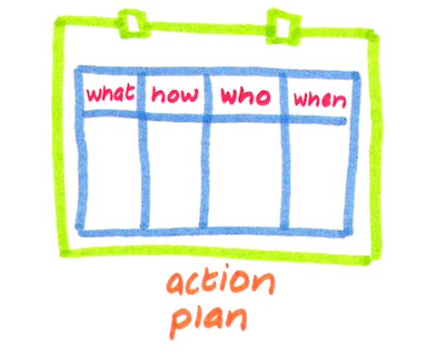 план на плана за действие