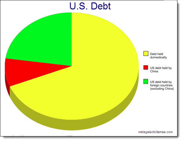 Външен дълг