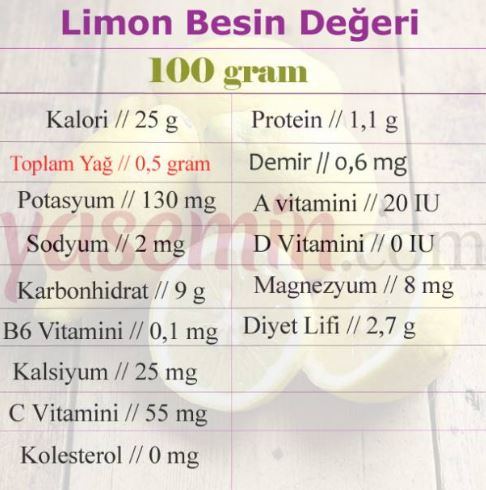 хранителни стойности на лимон