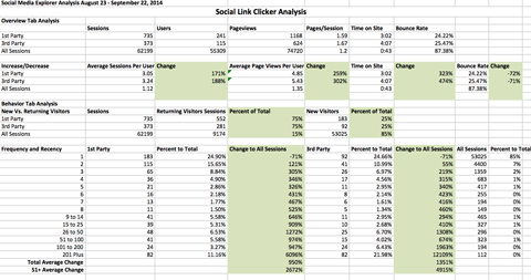 износ на Google Analytics в Excel