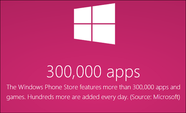 Windows Phone Store има над 300 000 приложения